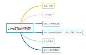 Java中的反射机制的优缺点