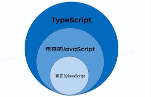 为什么使用 TypeScript