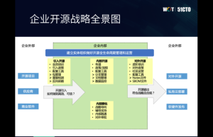 企业开源战略定义