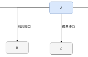 为什么使用消息队列？