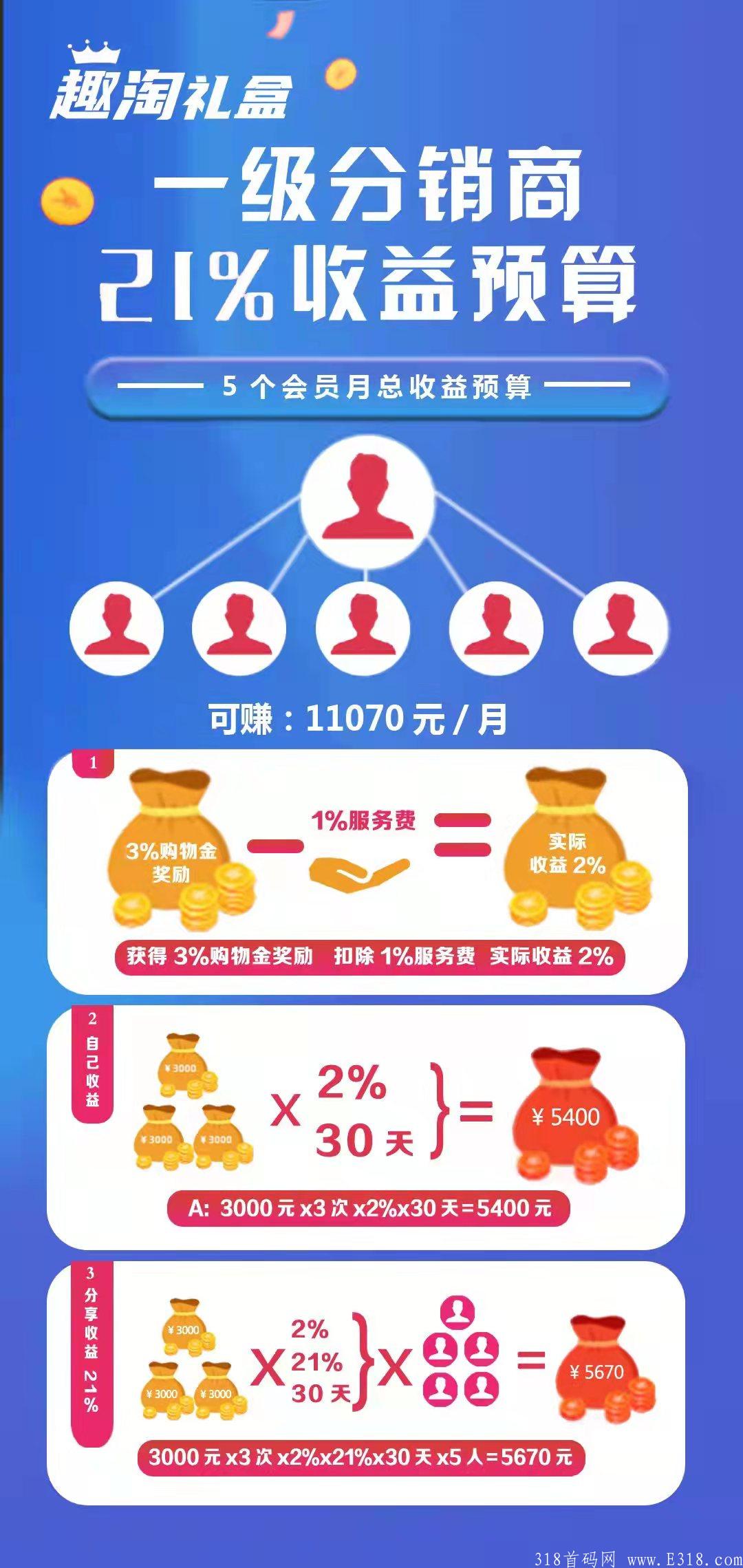 爱足购系统开发模式分享和国康爱足购开发源码缩略图