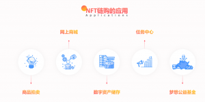 NFT链购系统开发模式介绍插图2