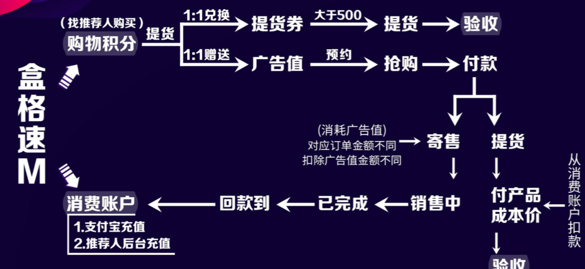 盒格速卖系统开发思路与开发源码分享缩略图