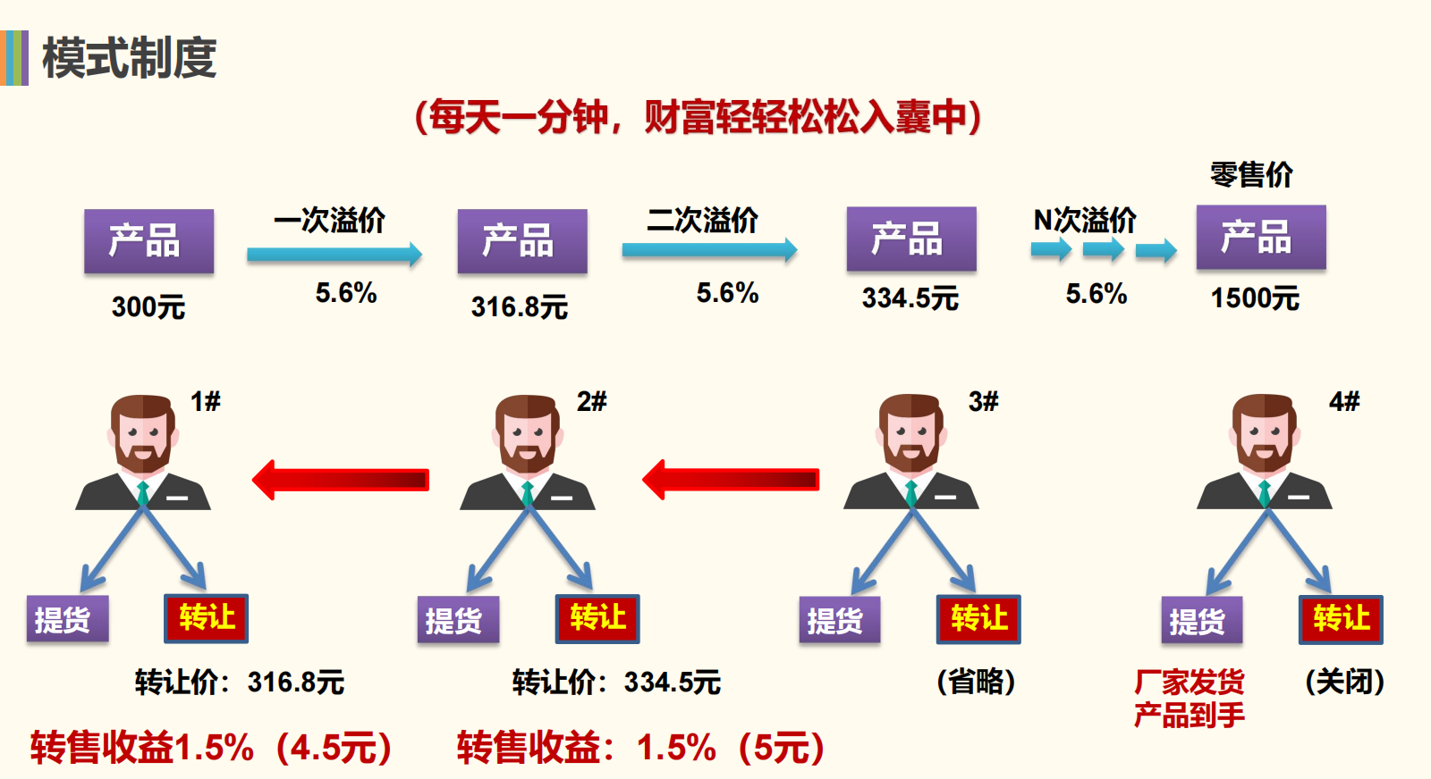 特惠拍系统特惠拍系统开发功能介绍缩略图