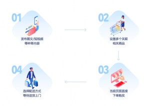 种草电商系统开发解决方案插图