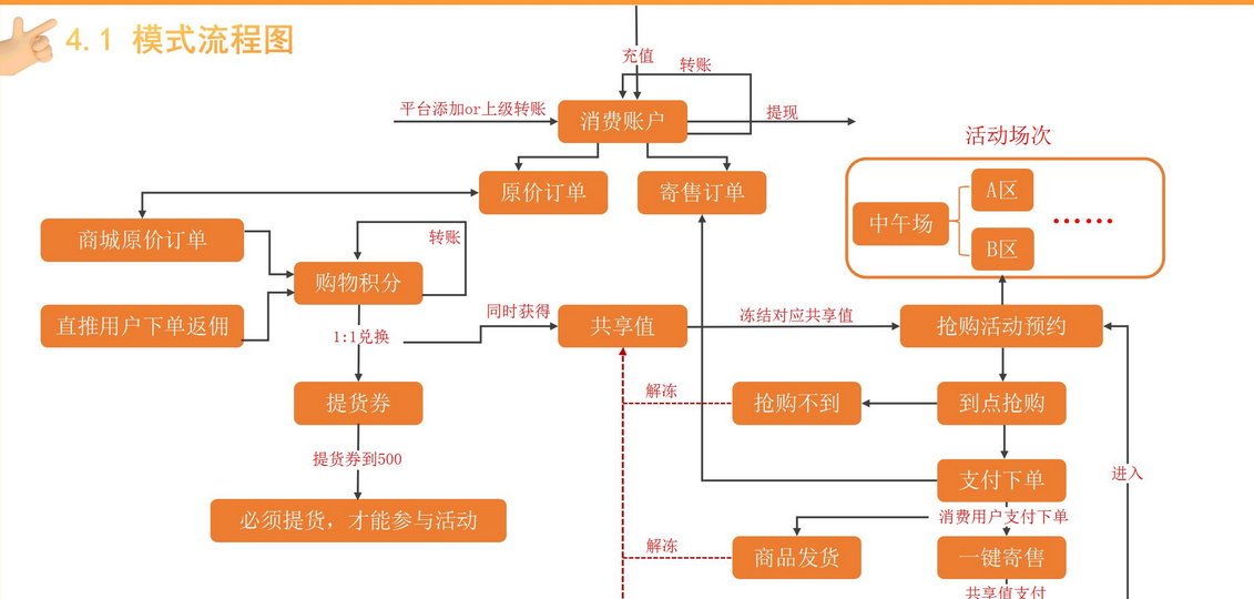 太爱速M系统开发模式源码缩略图