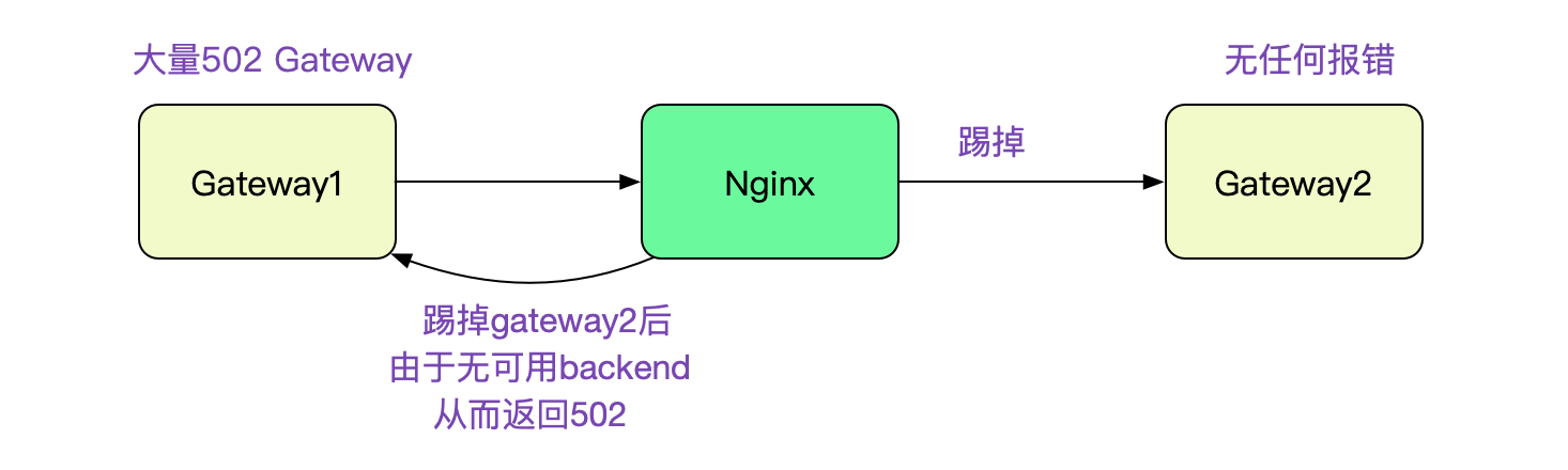 Nginx 502 Bad Gateway插图1