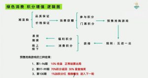 湘宜购系统湘宜购系统开发源码模式介绍插图4