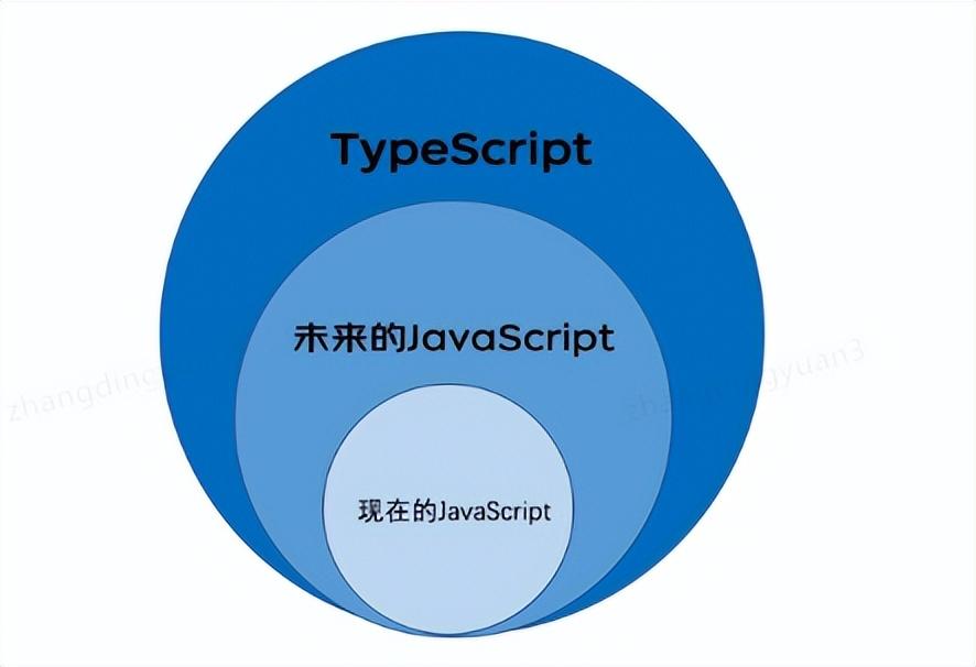 为什么使用 TypeScript插图