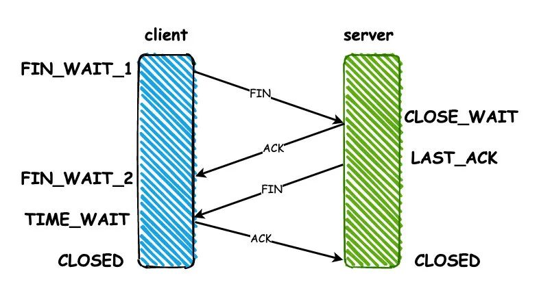 面试题:谈一谈你对 TCP/IP 四层模型，OSI 七层模型的理解？插图2