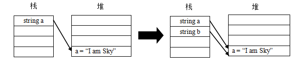 String和StringBuilder 的差别插图3