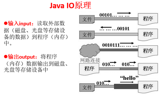 java.io.File类的使用插图1
