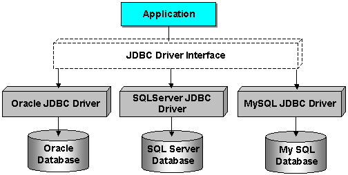 什么是JDBC?插图3