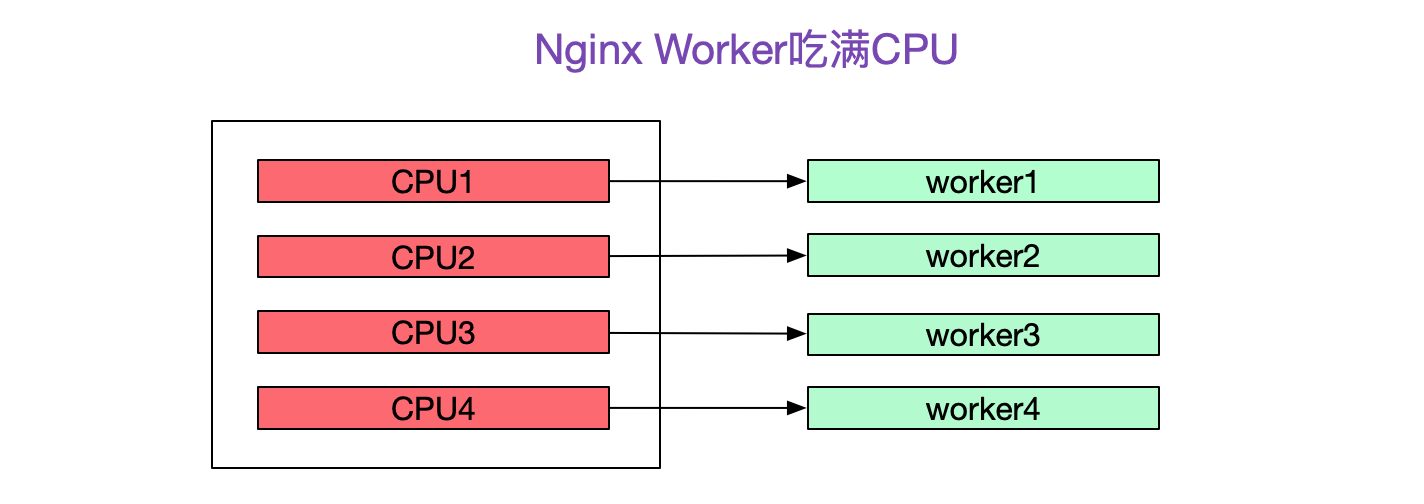 Nginx 502 Bad Gateway插图3