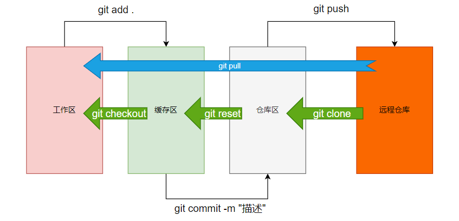Git学习笔记插图1
