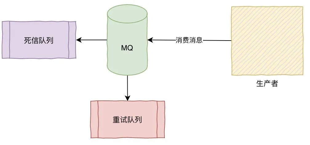 面试题系列MQ插图4