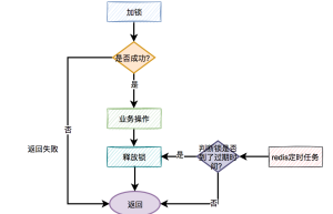 redis分布式锁的缺点