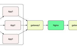 Nginx 502 Bad Gateway