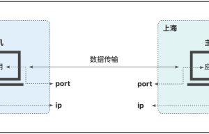 通信原理