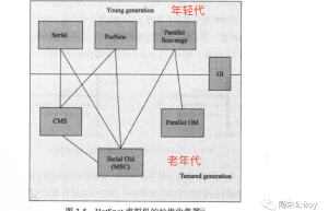 什么是CMSGC太频繁