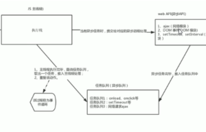 js执行机制