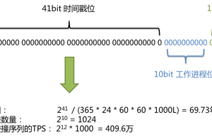 什么是SnowFlake