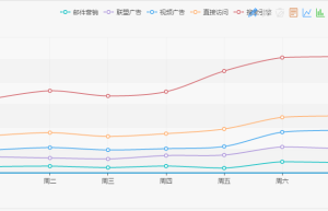 .NET类库开源