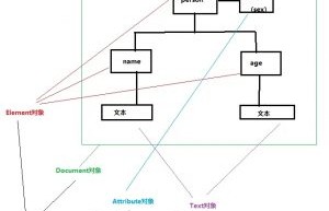 XML DOM 获取节点值