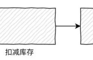 面试题系列MQ