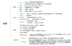 java枚举是什么?