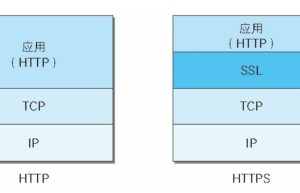 什么是超文本传输安全协议
