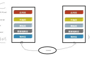 你都知道哪些网络协议