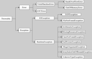 java异常处理机制