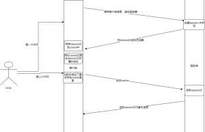 redis 使用场景