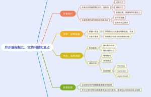 异步编程