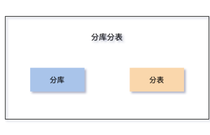 为什么要分库分表?