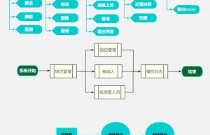 招聘系统小程序开发架构功能需求分析缩略图