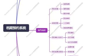 档期预约系统APP技术开发功能细致分析缩略图