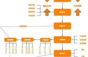 外贸电商系统小程序功能规划开发案例缩略图