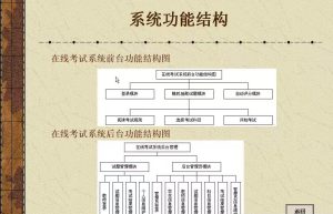 在线考试系统小程序系统功能深入解析缩略图