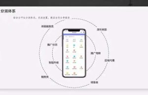 异业联盟系统APP开发案例功能分析缩略图