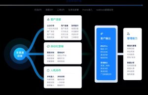 工单客服分配系统APP核心功能分析缩略图