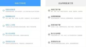 B2B大宗电商交易系统功能规划开发实例分享插图