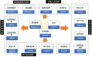 供应链新零售系统APP开发案例功能需求分析插图