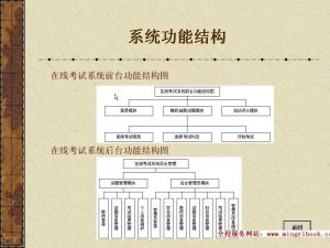 在线考试系统小程序系统功能深入解析插图